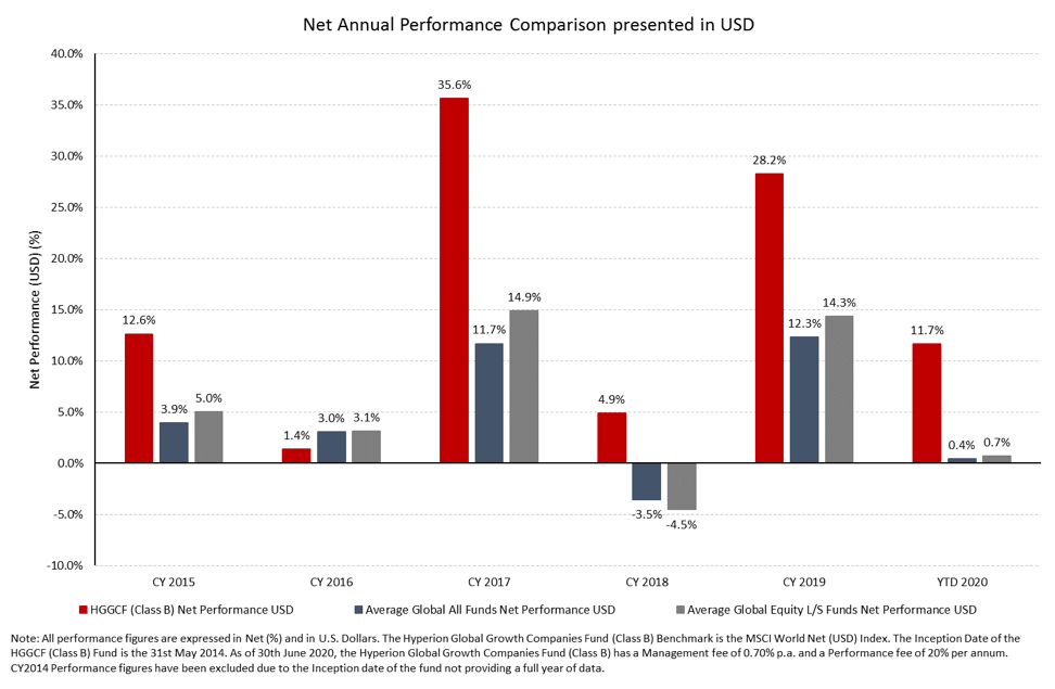 Why Active Investment Management Businesses Fail - Hyperion Asset ...